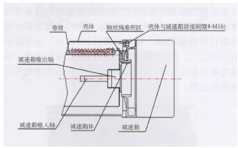 電動葫蘆減速箱墜落事故