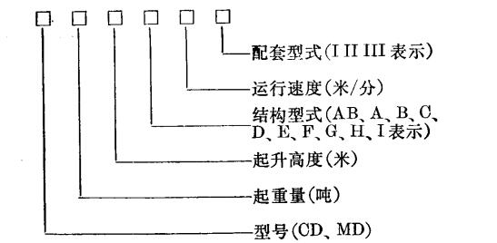 CD型鋼絲繩電動(dòng)葫蘆型號(hào)標(biāo)識(shí)方法