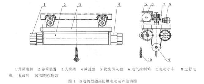 圖1 雙卷筒型超高防爆電動葫蘆結(jié)構(gòu)圖