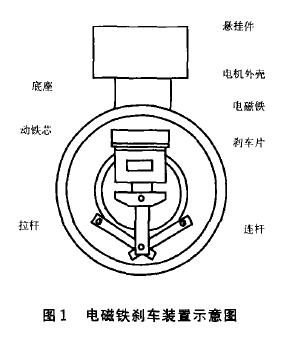 圖1 電磁鐵剎車(chē)裝置示意圖