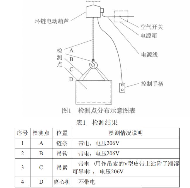 環(huán)鏈電動(dòng)葫蘆監(jiān)測(cè)點(diǎn)分布示意圖